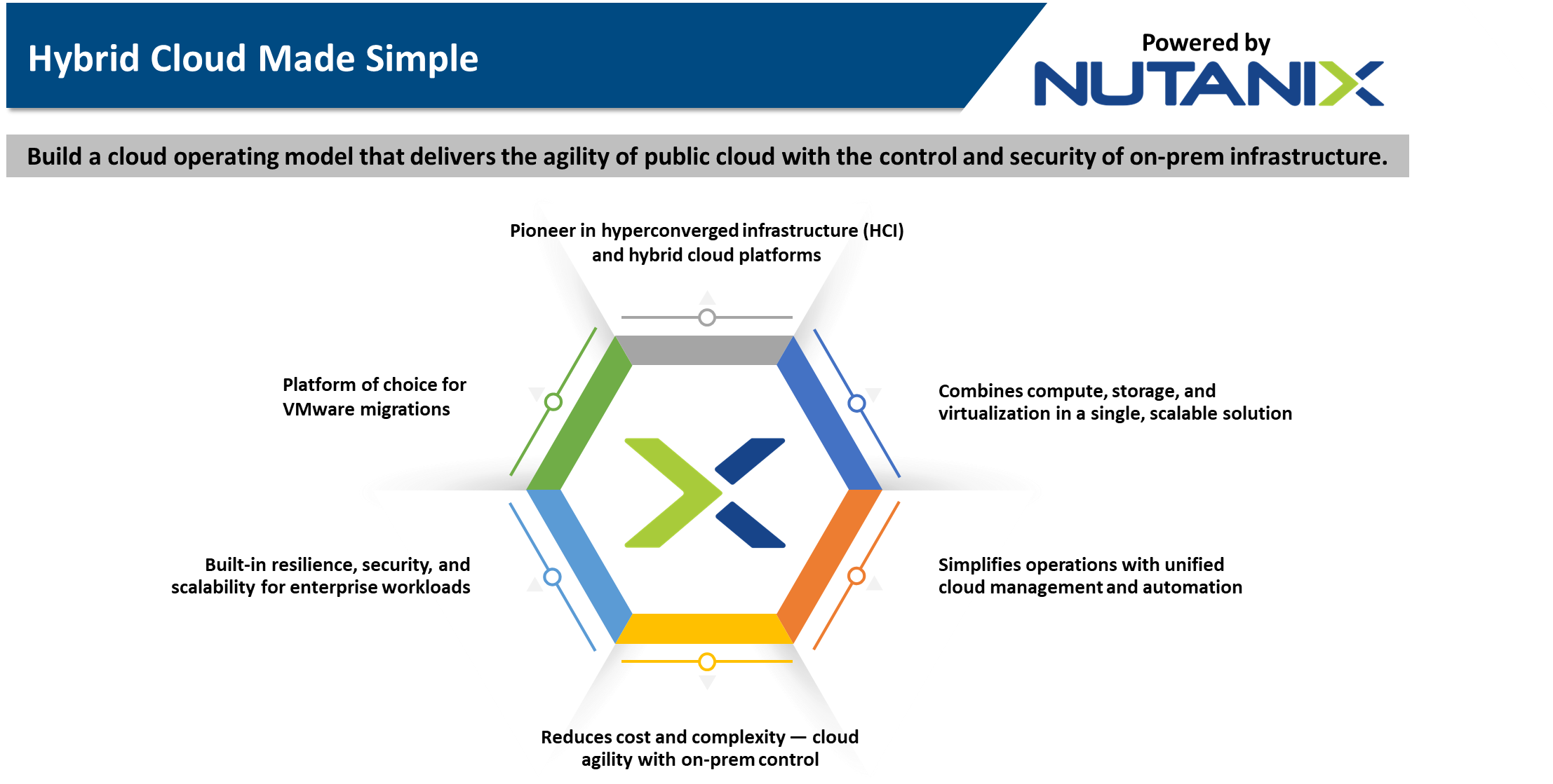 Hybrid Cloud Made Simple - Nutanix