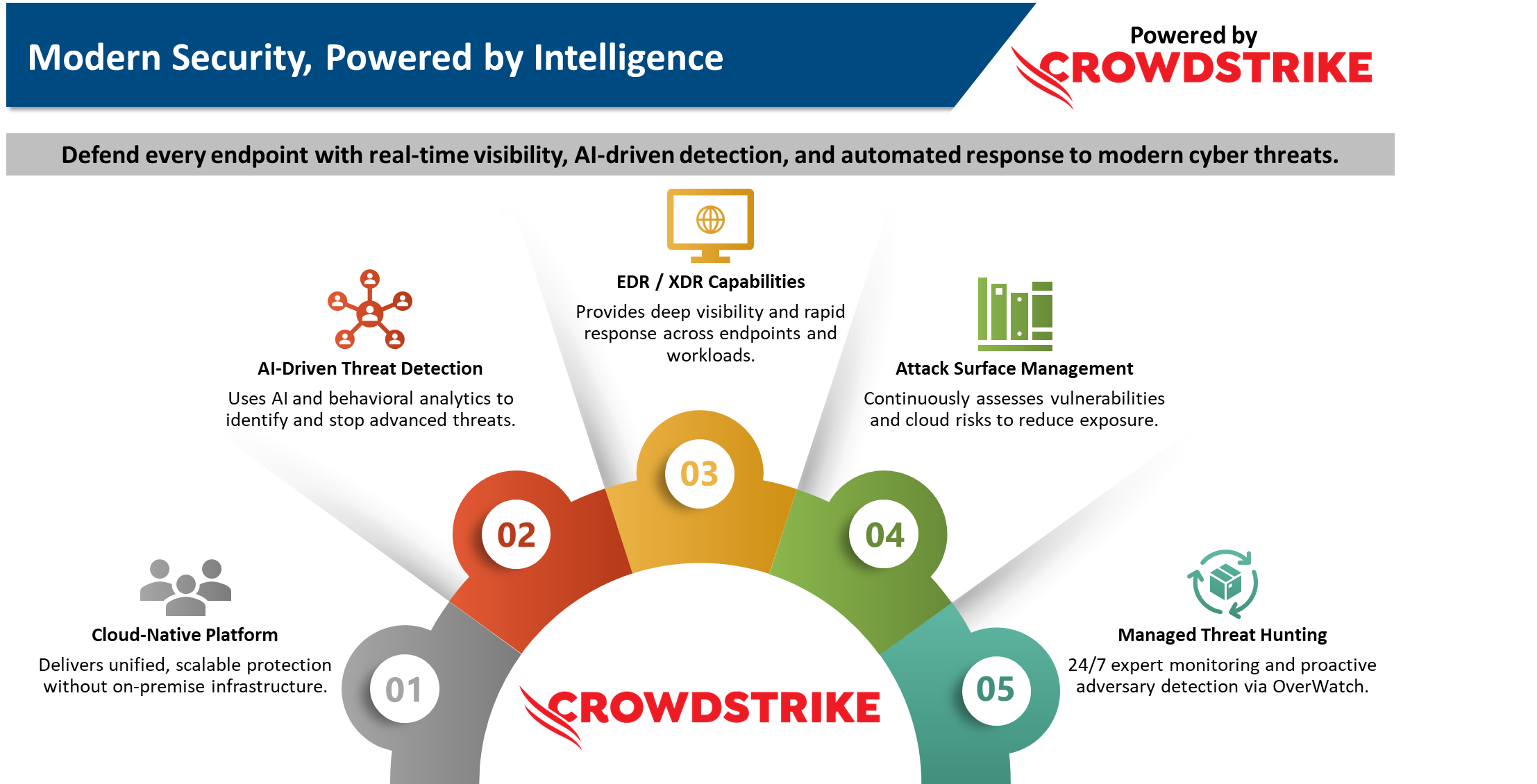 Modern Security, Powered by Intelligence - CrowdStrike