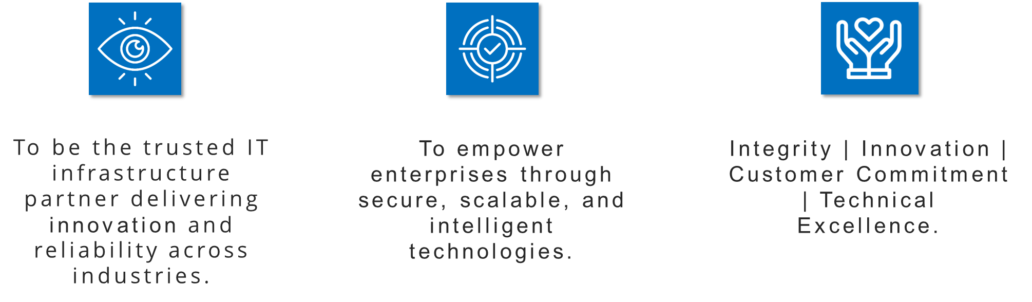 PRYSM Mission Vision Core Values